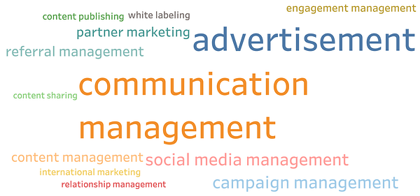 What is Affiliate Marketing?